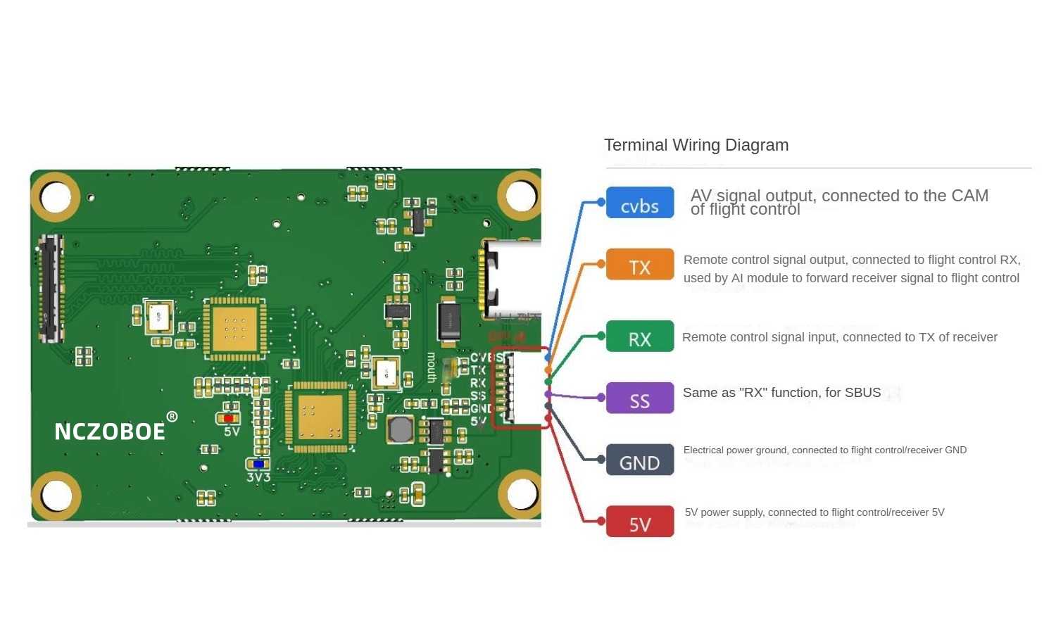 NCZOBOE AI-gestuurde vluchtcon - Betaflight Flight Controller recensie en prijs