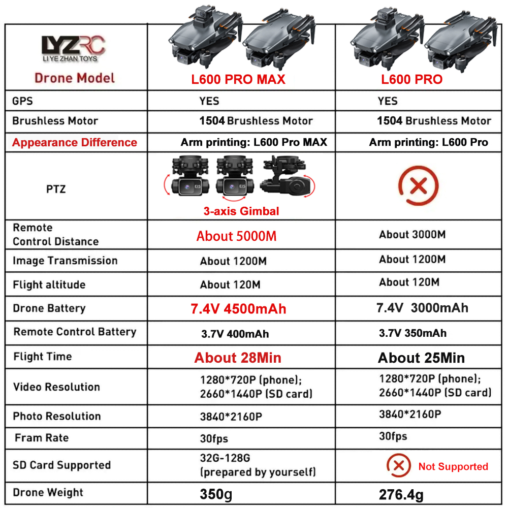 L600 Pro MAX /L600 PRO Drone 4 - Drone Rc Harness recensie en prijs